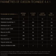 Les paramètres de cuisson technique du coffret CZR 4.4.1 de la marque Kuraray Noritake